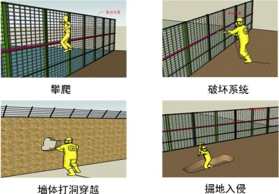 湛江赤坎区周界防范报警系统四号