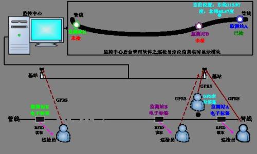 湛江赤坎区巡更系统八号