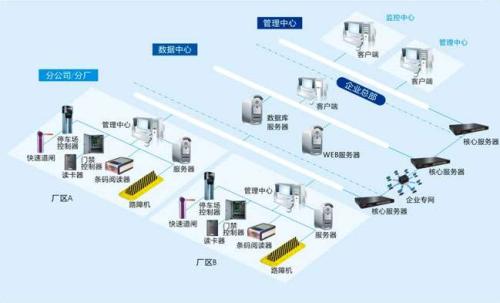 湛江赤坎区食堂收费管理系统七号