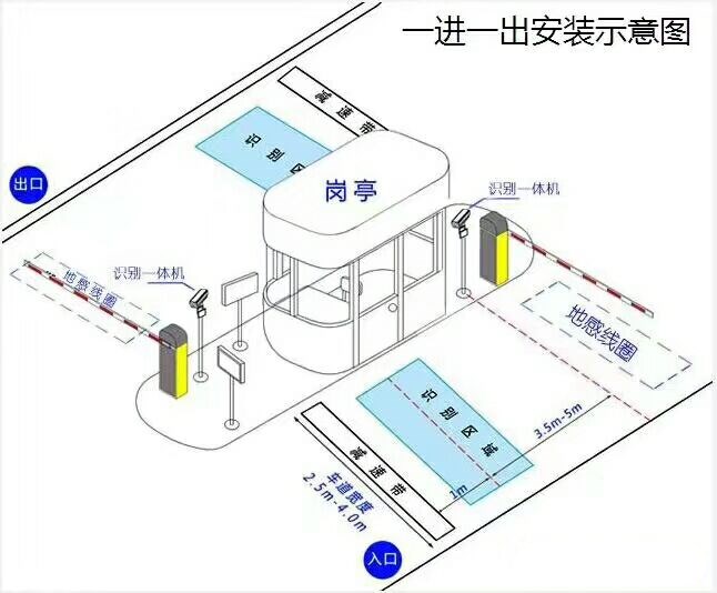 湛江赤坎区标准车牌识别系统安装图