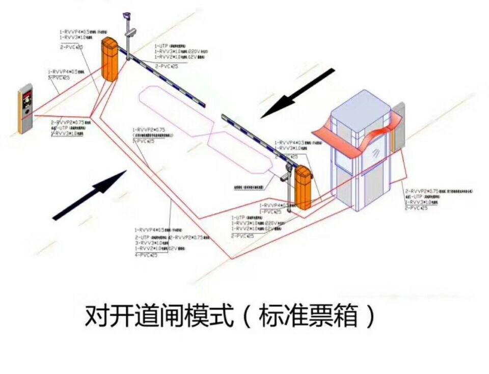 湛江赤坎区对开道闸单通道收费系统