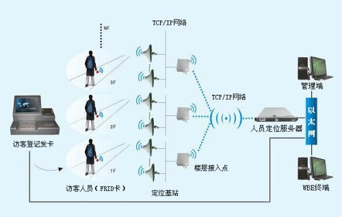 湛江赤坎区人员定位系统一号