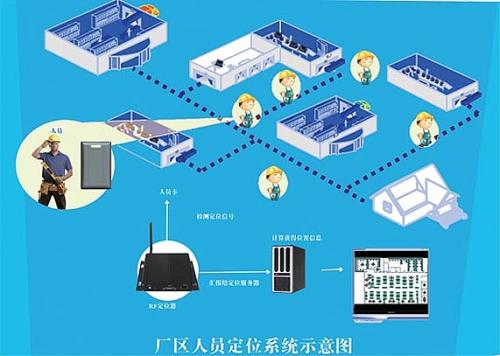 湛江赤坎区人员定位系统四号