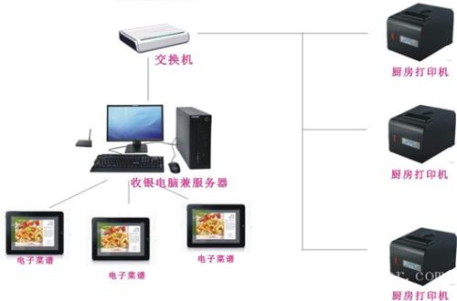 湛江赤坎区收银系统六号