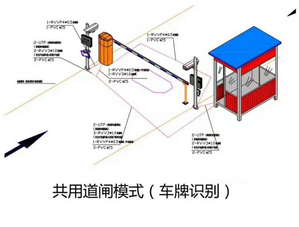 湛江赤坎区单通道车牌识别系统施工