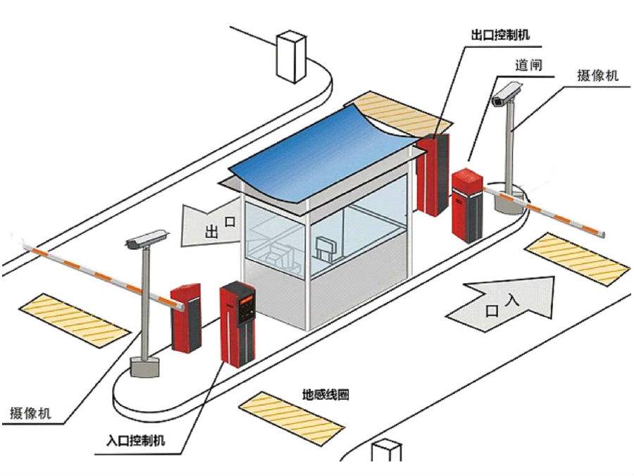 湛江赤坎区标准双通道刷卡停车系统安装示意